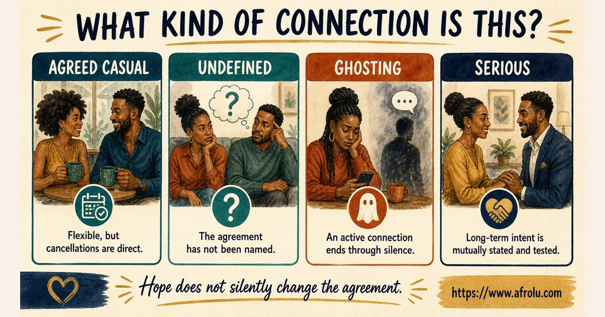 Four cards compare agreed casual dating, undefined dating, ghosting, and serious dating.