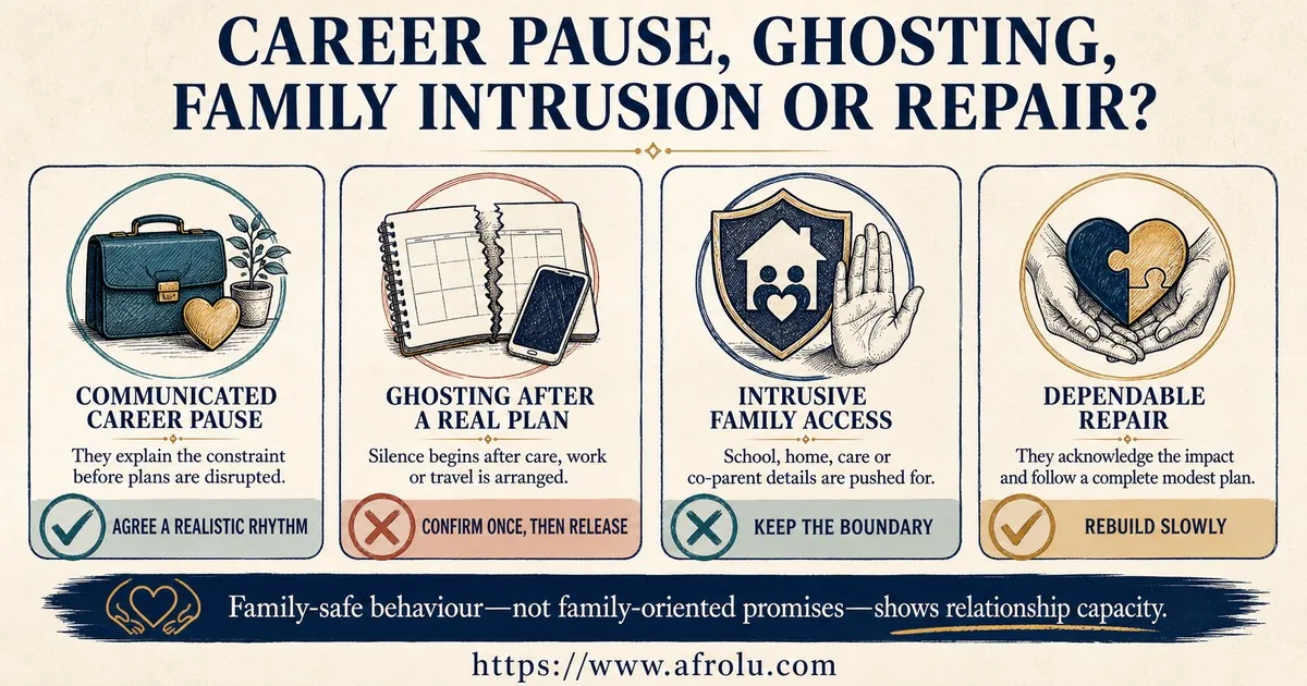 Four cards compare a career constraint explained before disruption, silence after care or work is arranged, pressure for family details, and repair shown through acknowledgment and one complete modest plan.