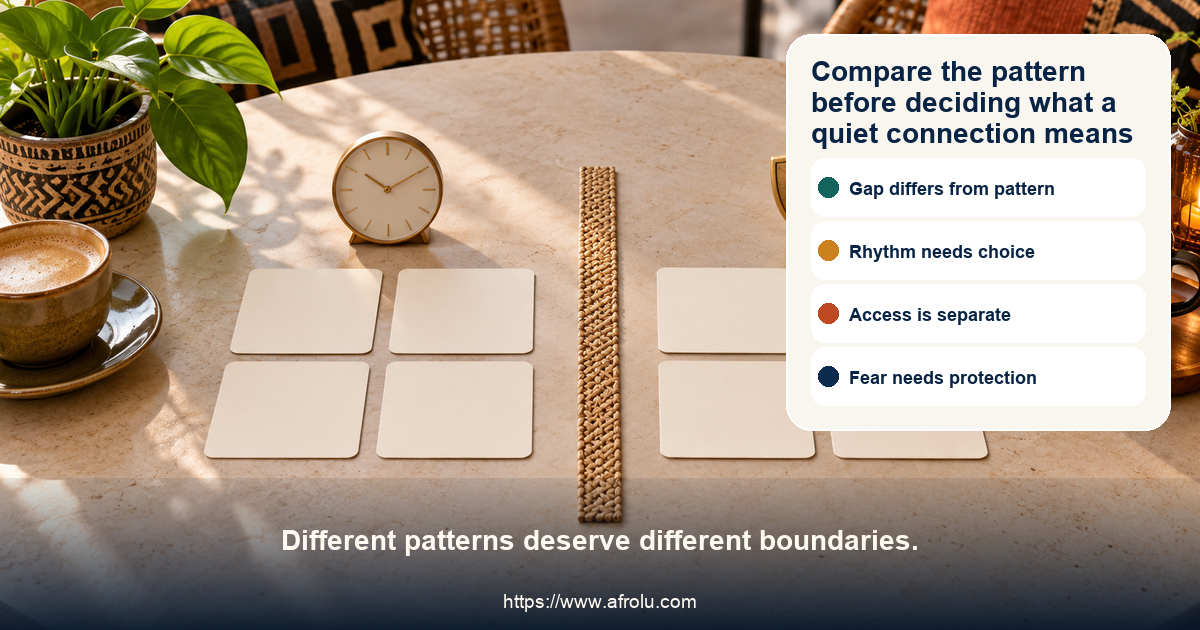 Nine-panel adult long-distance ghosting comparison contrasts a missed contact, clear rhythm, mismatch, repair, reassurance pressure, access request, boundary bypass, monitoring or threat, and clean ending