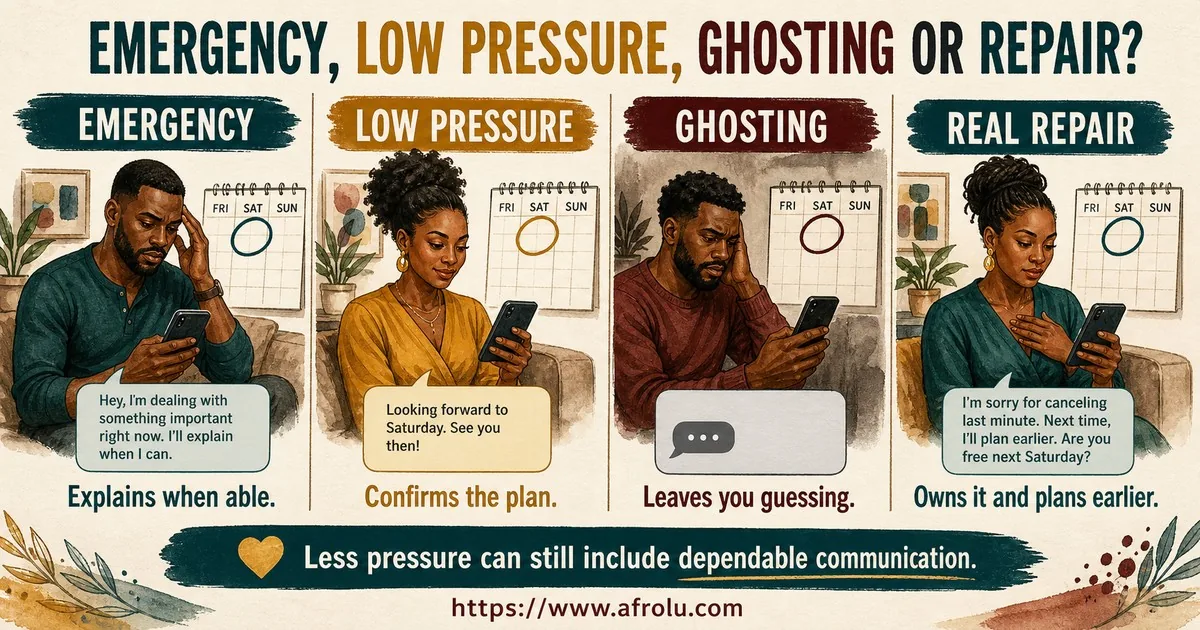 Four panels compare a genuine emergency, healthy low-pressure confirmation, ghosting that leaves a parent guessing, and repair that plans earlier.