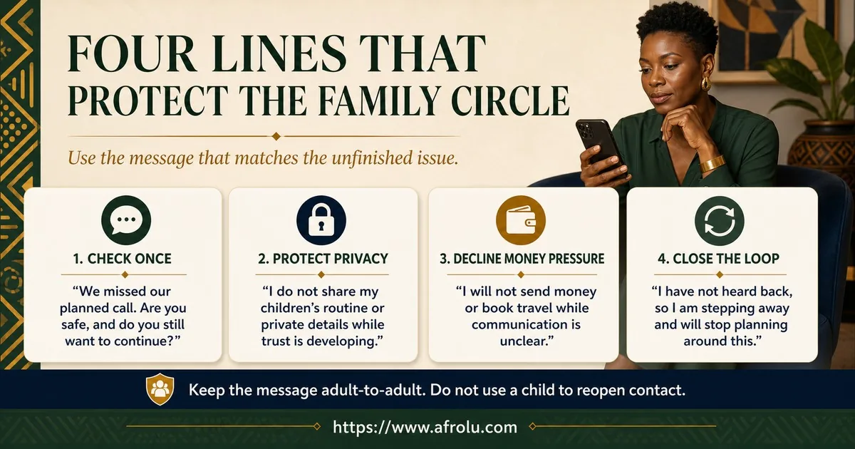 A single parent chooses a concise message to check once, protect children’s privacy, decline money pressure, or close an uncertain long-distance connection.