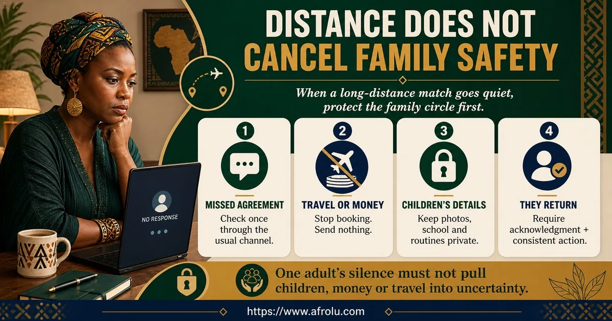 A single parent checks one missed agreement while protecting travel money, children’s private details, and family access until consistent adult action returns.