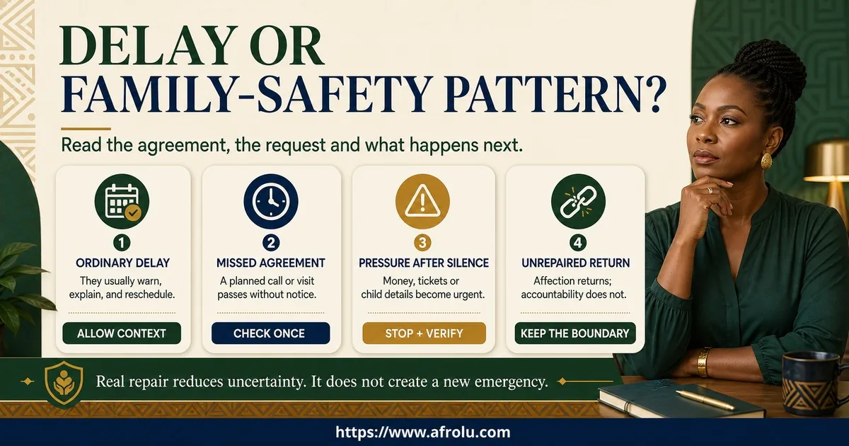 Four signal cards distinguish a normal rescheduled delay from a missed agreement, urgent money or child-detail pressure, and an affectionate return without accountability.