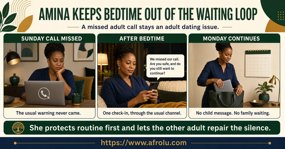 Amina checks once after a missed Sunday call, does not involve a child, and continues her normal Monday routine.