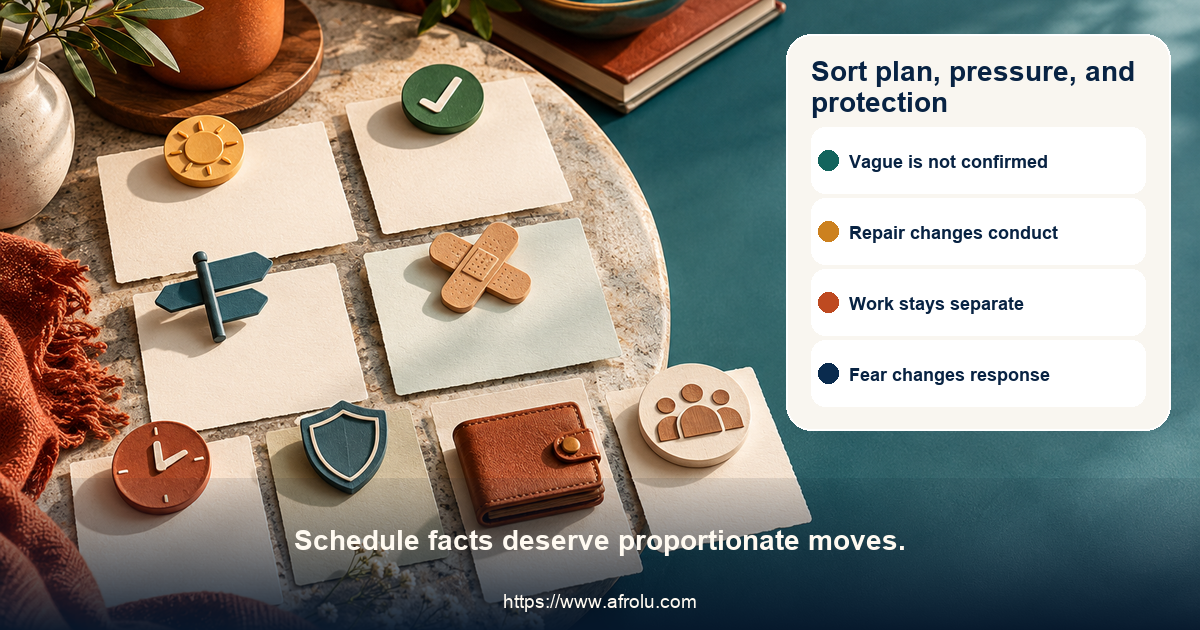 Three-lane weekend dating board separates an open suggestion and workable repair from vague return, work or money requests, repeated contact and fear