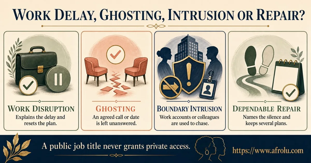 Four cards distinguish a communicated work disruption, ghosting after an agreed plan, intrusion through work accounts or colleagues, and repair that keeps several plans.