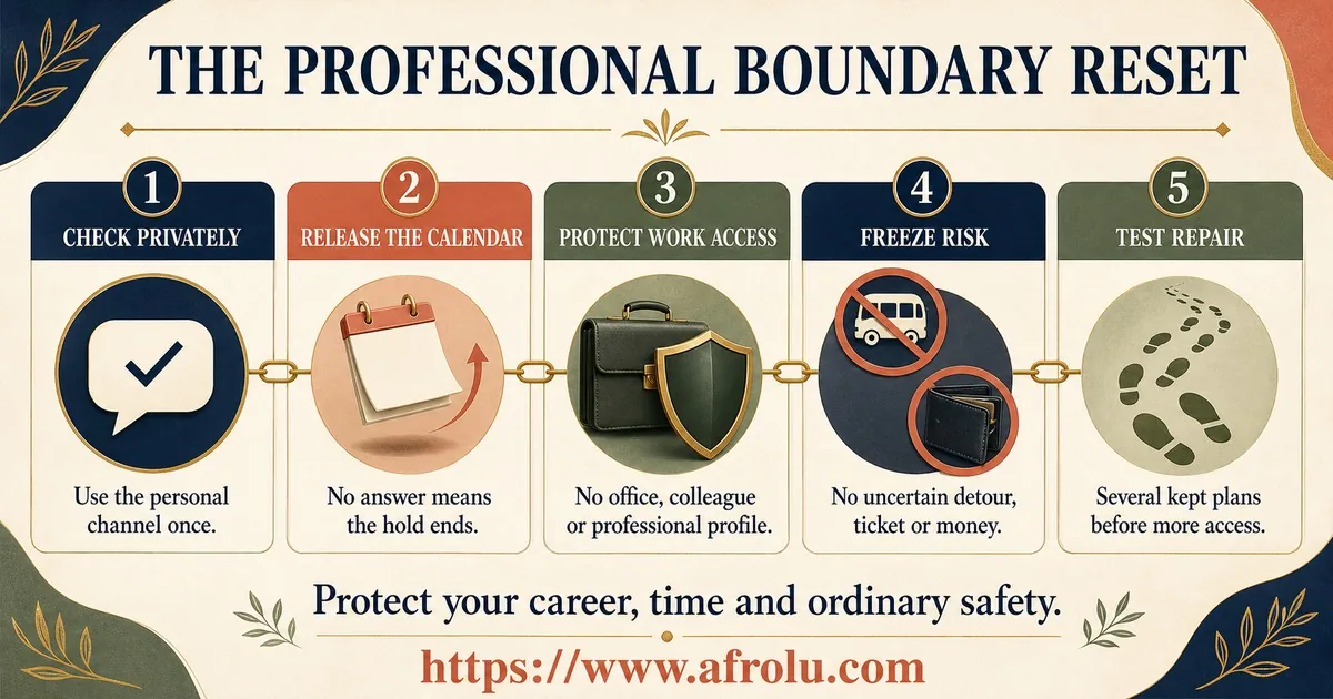 A five-step professional boundary reset advises one private check, releasing the calendar, protecting work access, freezing uncertain travel or money, and testing repair through several kept plans.
