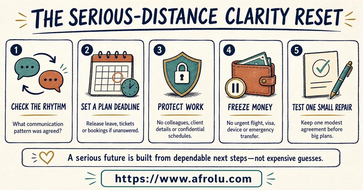 Five steps protect communication rhythm, travel plans, workplace privacy, money, and any attempted repair after ghosting.