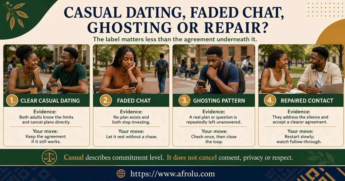 Four cards distinguish a mutually defined casual connection, a chat both adults stop investing in, repeated unanswered real plans, and repaired contact with a clearer agreement.