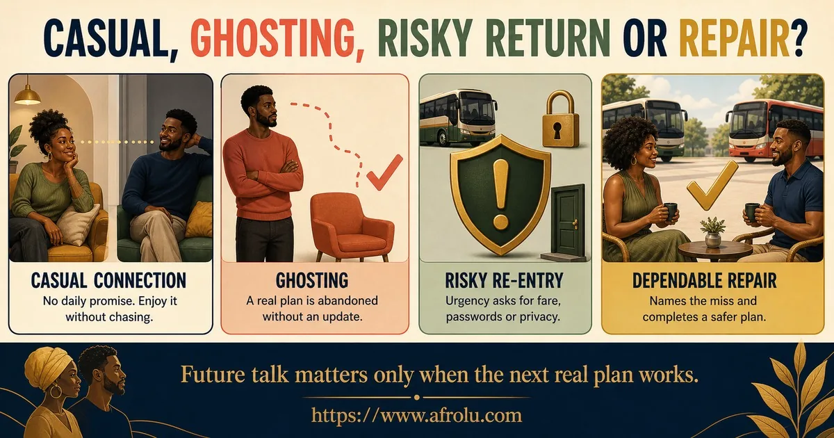 Four cards compare a casual connection with no daily promise, ghosting after a real plan, risky re-entry involving fare, passwords or privacy, and dependable repair through a completed safer plan.