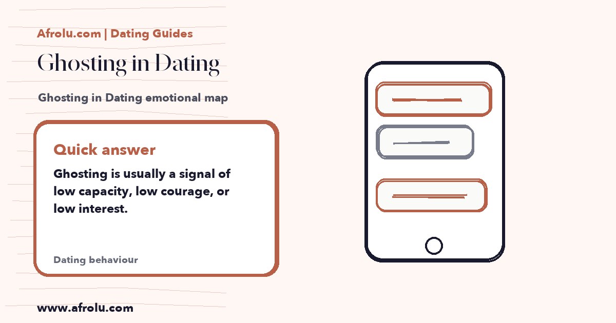 Hand-drawn Afrolu guide cover for Ghosting in Dating