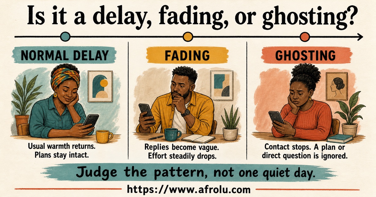Illustrated timeline comparing a normal reply delay with fading interest and ghosting after a date