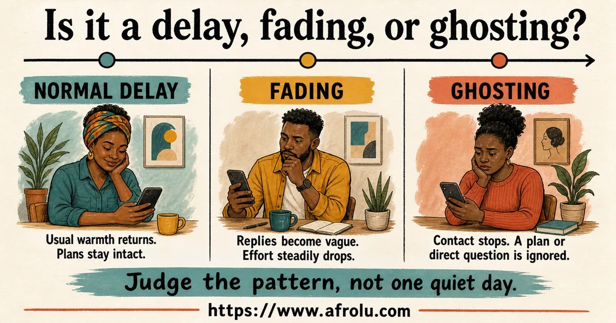 Illustrated timeline comparing a normal reply delay with fading interest and ghosting after a date