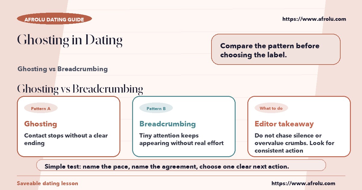 Visual compare of ghosting vs breadcrumbing