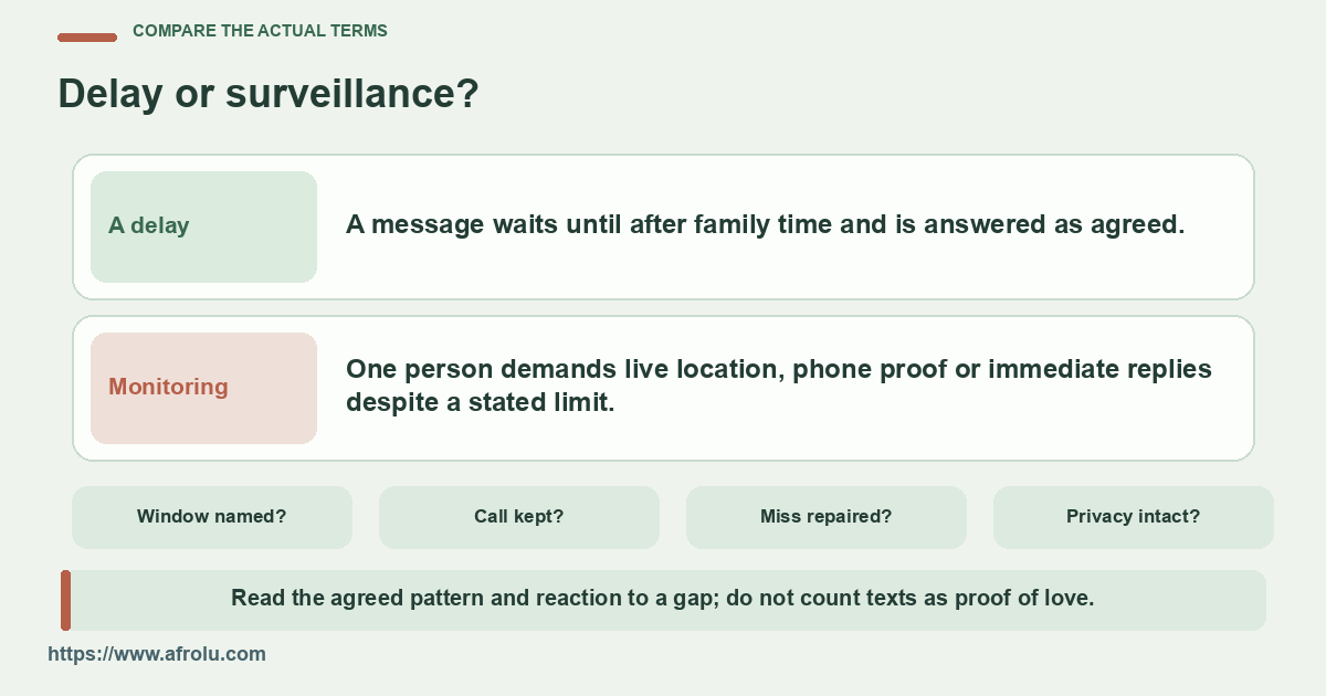 Compare ordinary delayed contact with monitoring after a limit was explained.
