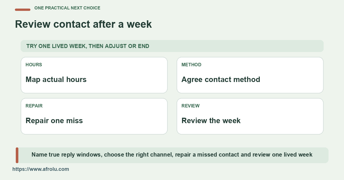 A one-week review follows actual capacity rather than an abstract text count.