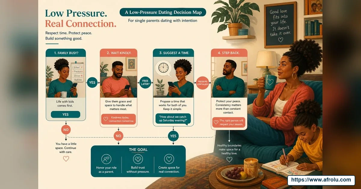 How Often Should You Text When Dating? Build a Rhythm, Not a Quota for Parents Returning To Dating: Low-pressure in Casual-But-Honest Dating: Afrolu safety checklist