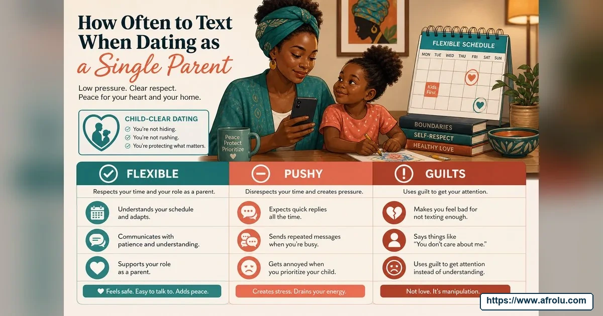 How Often Should You Text When Dating? Build a Rhythm, Not a Quota for Parents Returning To Dating: Low-pressure in Casual-But-Honest Dating: Afrolu nearby concept comparison