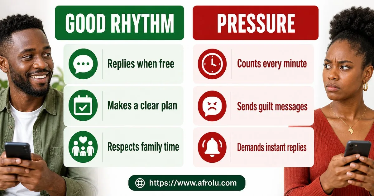 How Often Should You Text When Dating? Build a Rhythm, Not a Quota for Parents Returning To Dating: Safety-first in Weekend-First Dating: Afrolu signal checklist