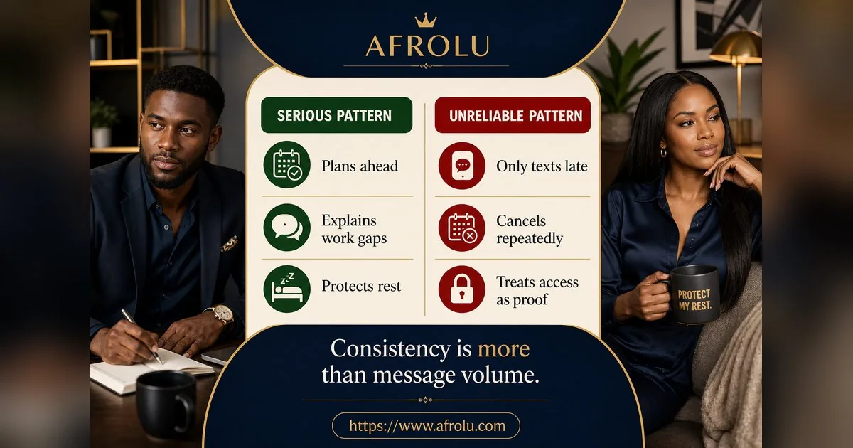 How Often Should You Text When Dating? Build a Rhythm, Not a Quota for Professionals: Intent-first in Weekend-First Dating: Afrolu signal checklist