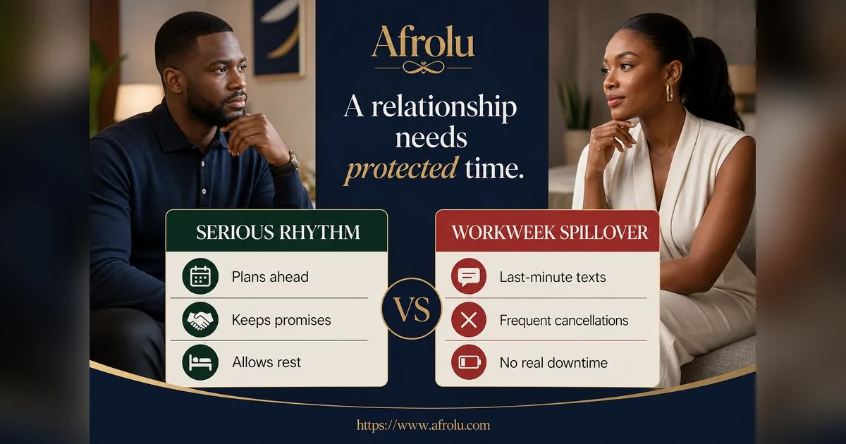 How Often Should You Text When Dating? Build a Rhythm, Not a Quota for Professionals: Intent-first in Weekend-First Dating: Afrolu nearby concept comparison