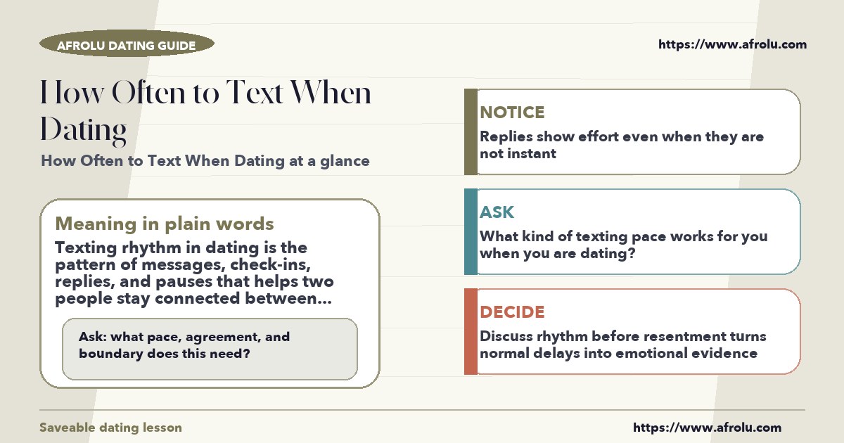 Afrolu educational guide cover showing what "how often to text when dating" means