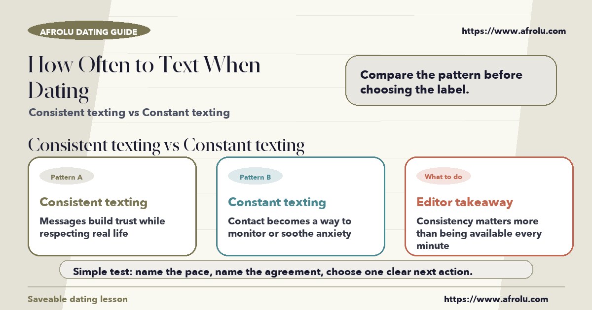 Visual compare of consistent texting vs constant texting