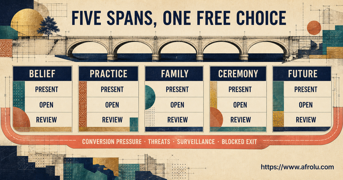 Five equal inspection cards for Belief, Practice, Family, Ceremony and Future plus a separate coercion exit