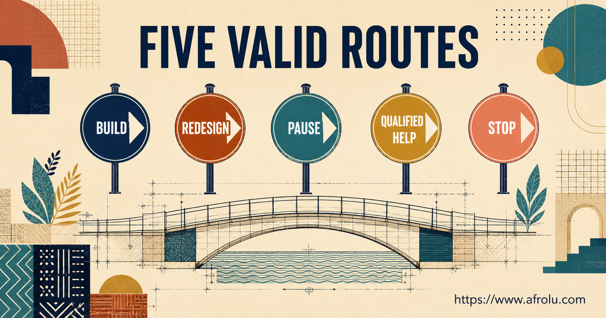 Five equal signposts labelled Build, Redesign, Pause, Seek qualified help and Stop