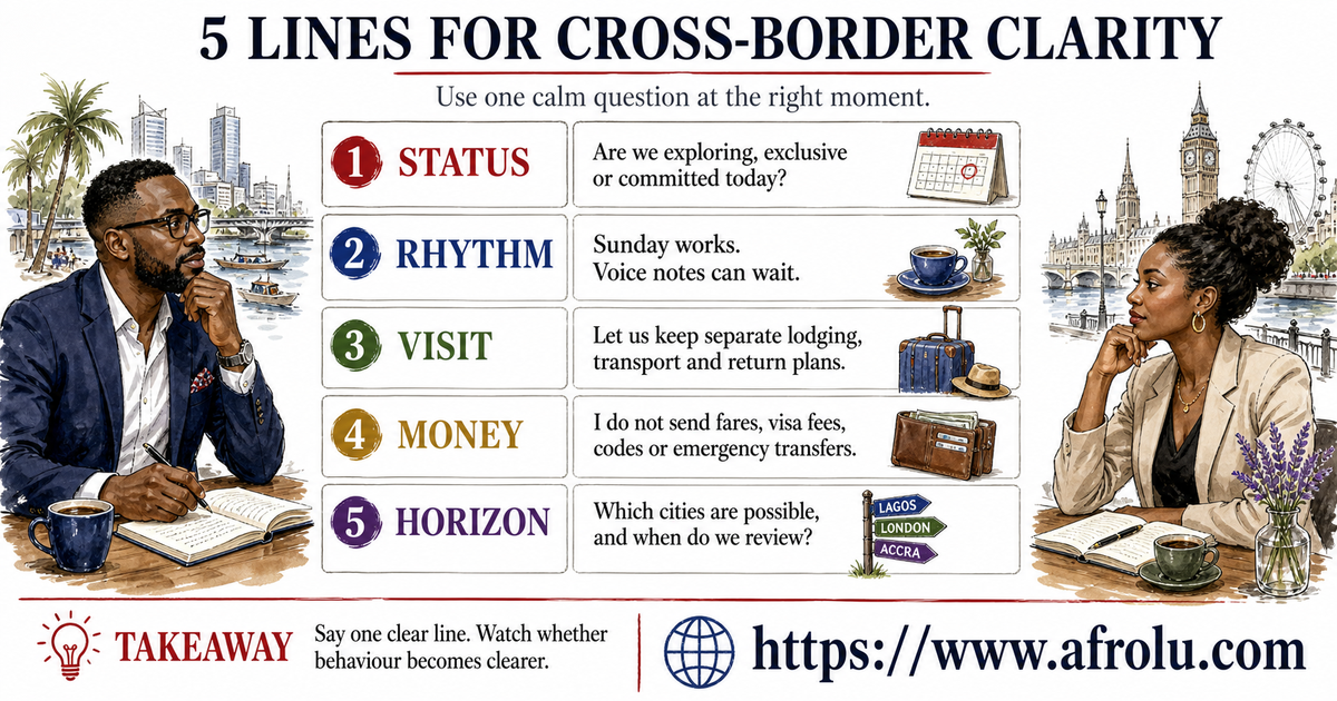 Five conversation cards give adults exact words for naming relationship status, contact rhythm, separate travel plans, money boundaries, and a future location review.