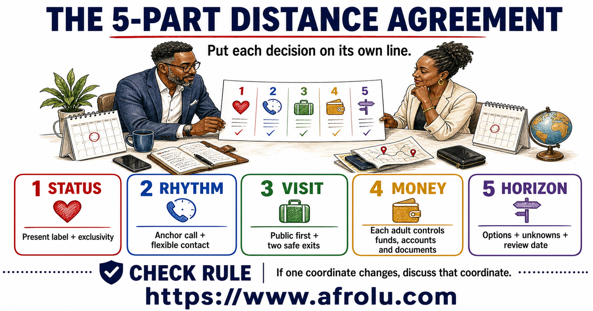 Five illustrated agreement panels show adult partners defining status, contact rhythm, safe visits, independent money and documents, and a future review date.