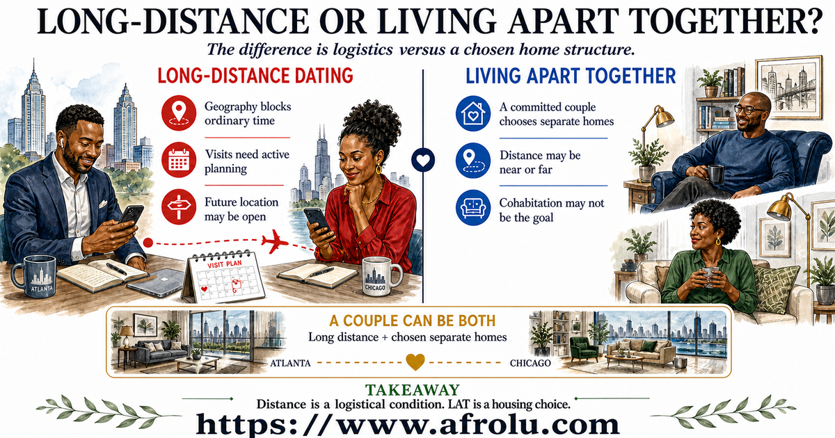 A side-by-side adult illustration compares long-distance dating, where geography blocks ordinary time, with living apart together, where a committed couple chooses separate homes.