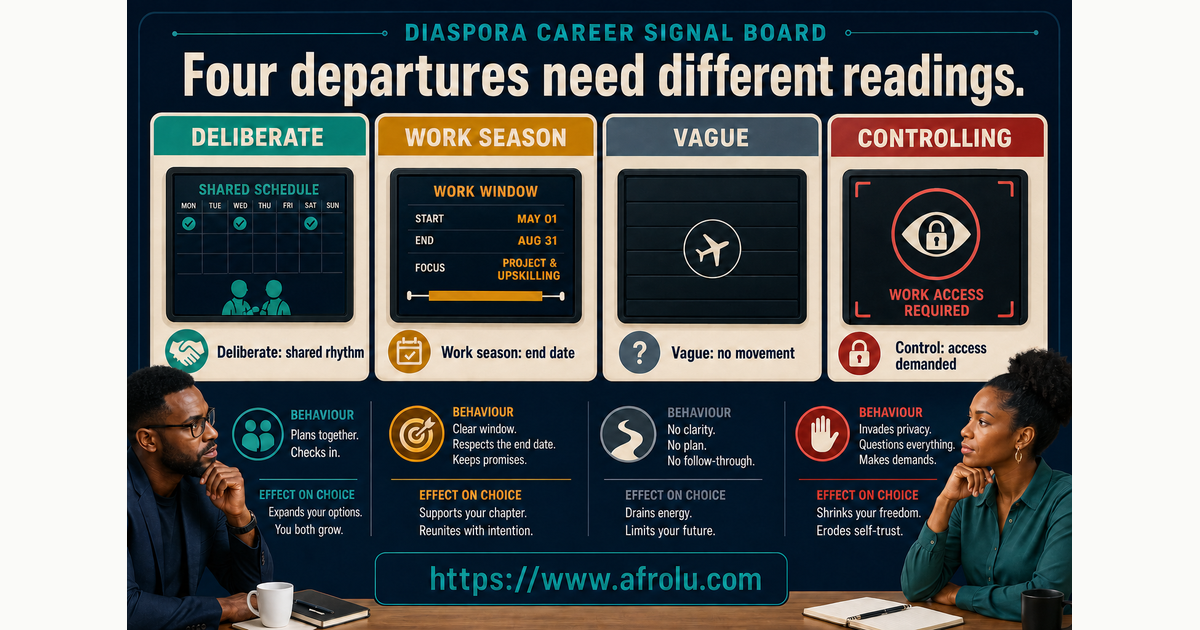 Diaspora distance signal board comparing deliberate low pressure temporary career strain vagueness and control