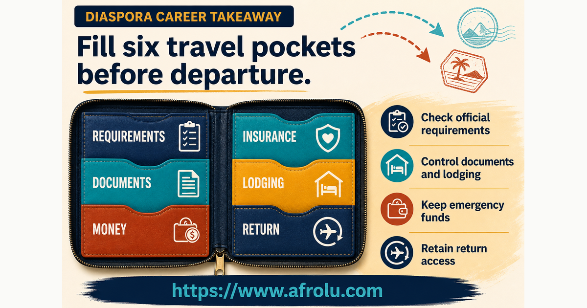 Six-pocket cross-border visit wallet covering current requirements insurance documents lodging money and return
