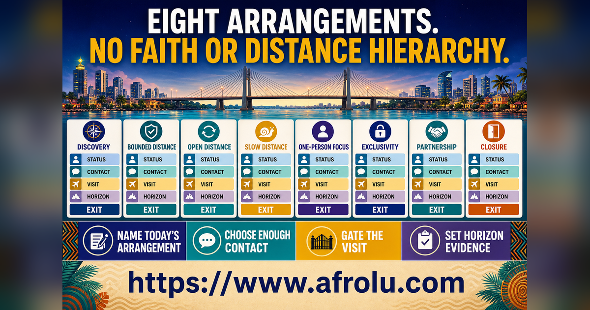 Eight equal cards comparing faith-led long-distance relationship arrangements