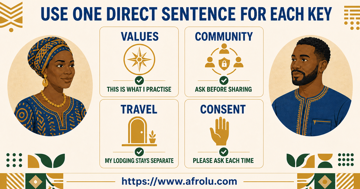 Four large scripts for faith values, community boundaries, separate lodging and present consent on a distance weekend