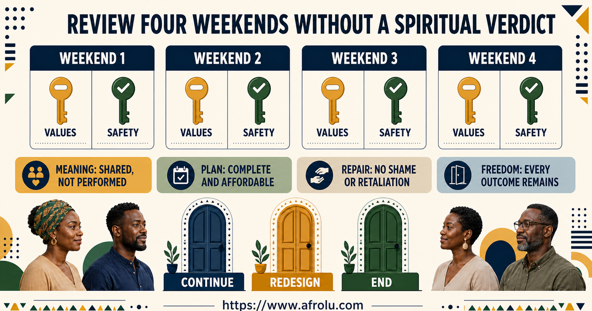 Four-weekend faith-led long-distance review checking values, practical safety, repair and freedom