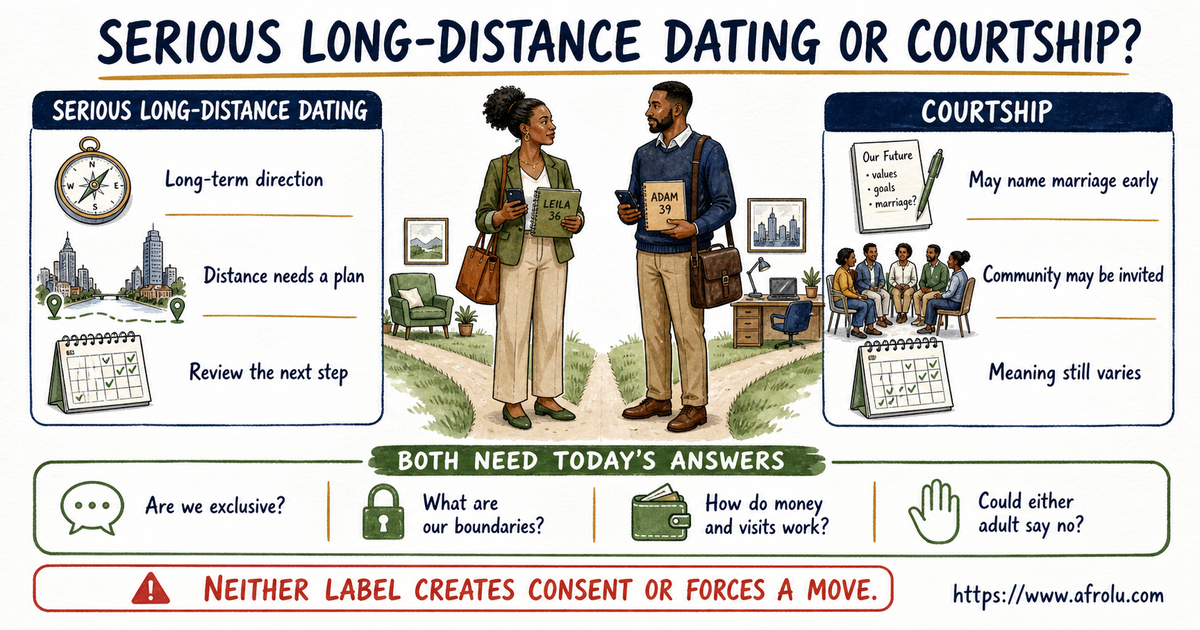 Comparison of serious long-distance dating and long-distance courtship for faith-led adults with careers