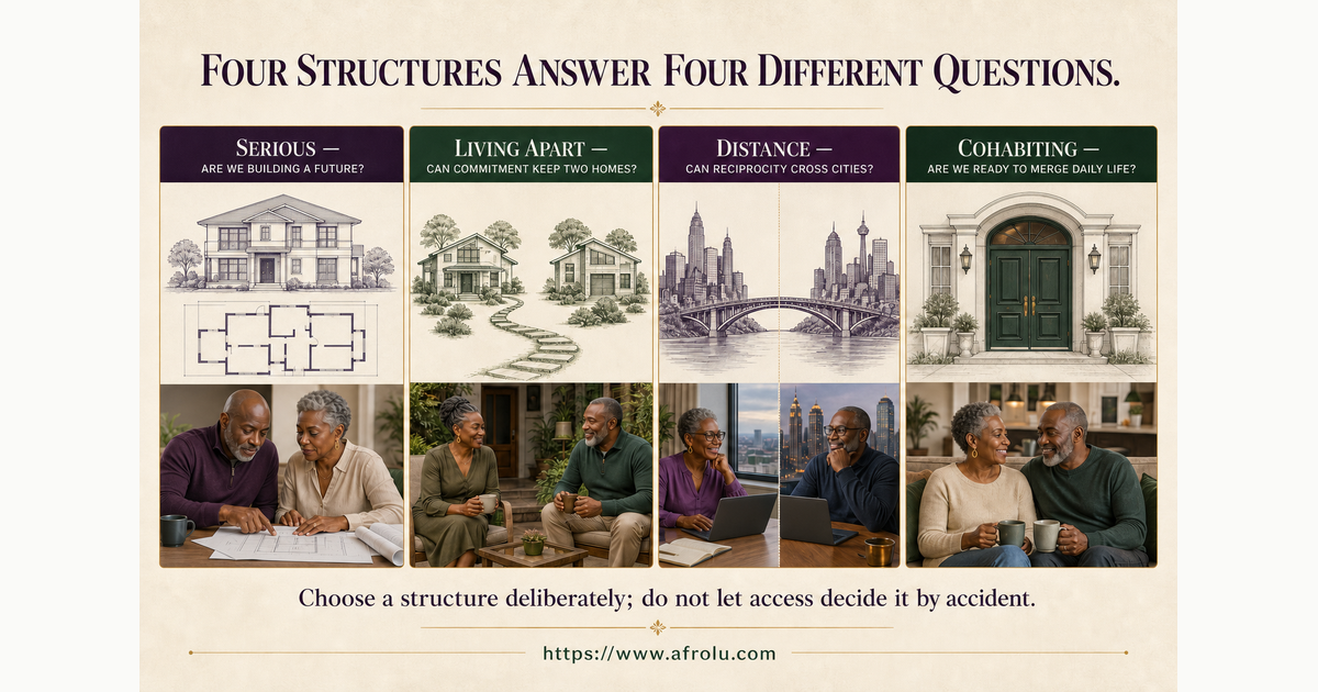 Comparison of serious direction, living apart together, long-distance dating and cohabitation later in life