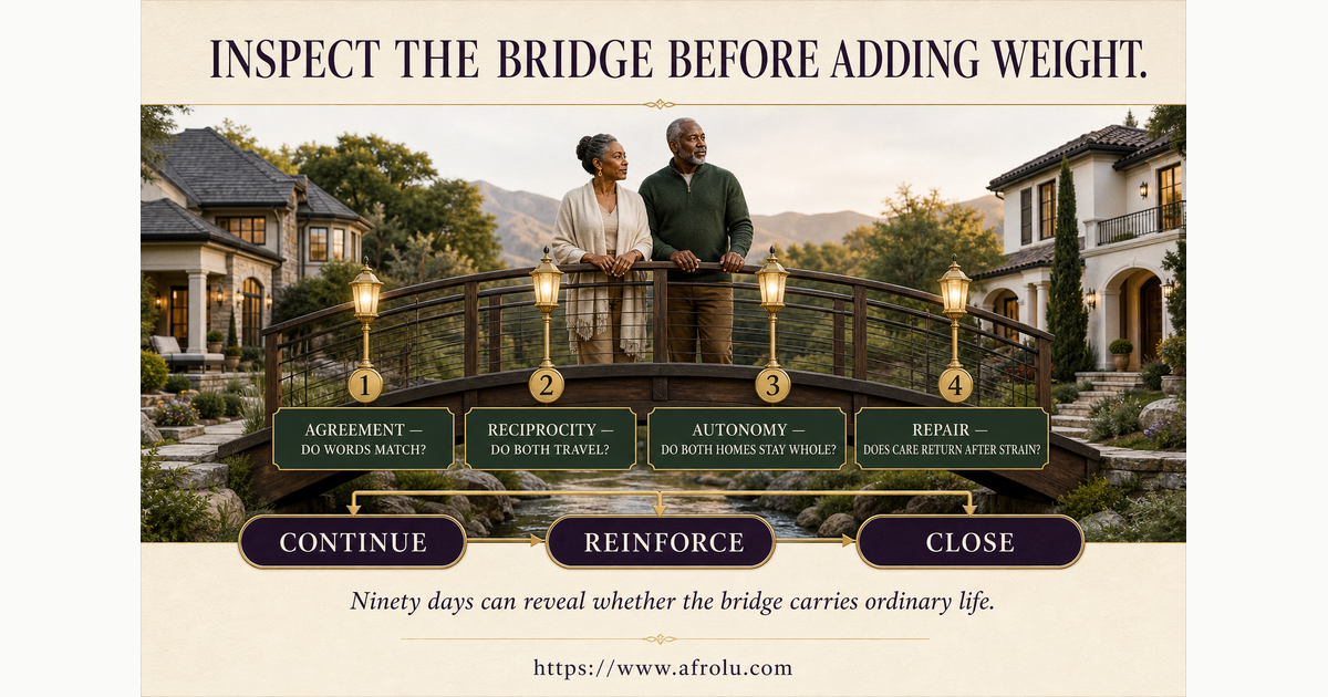 Ninety-day later-life bridge inspection reviewing relationship clarity, two homes, financial autonomy and repair