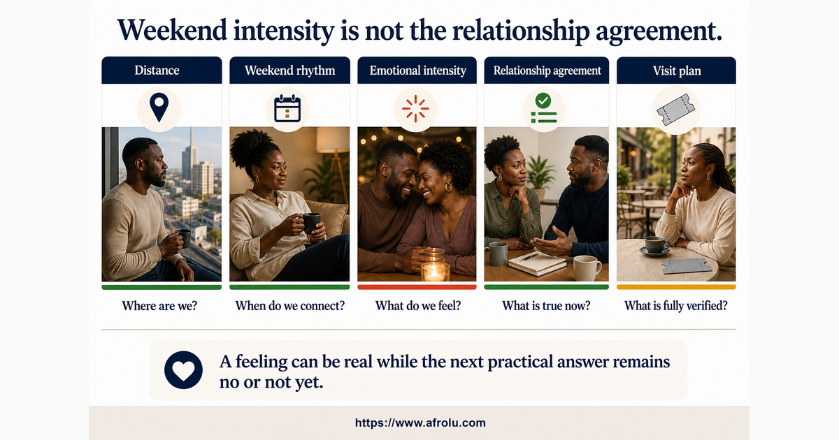 Comparison map separating long-distance condition, weekend rhythm, emotional intensity, relationship agreement and visit plan
