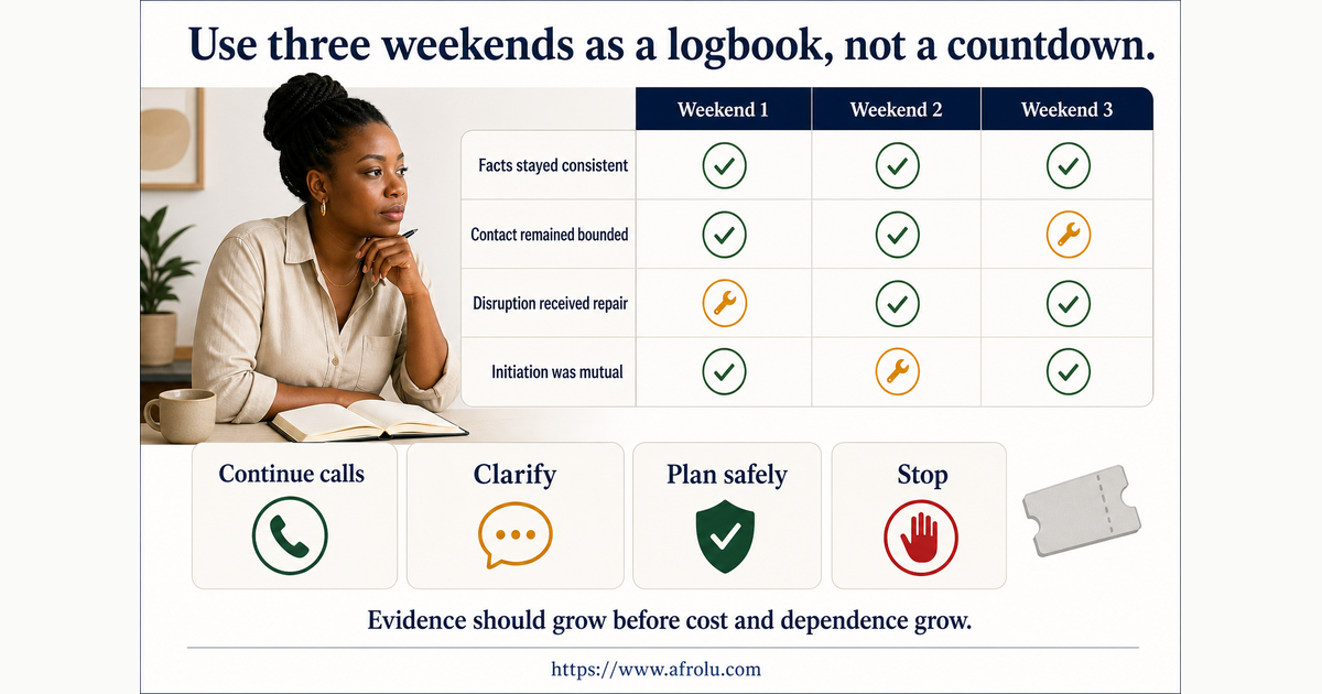 Three-weekend new long-distance dating logbook for identity consistency, contact rhythm, repair and visit readiness
