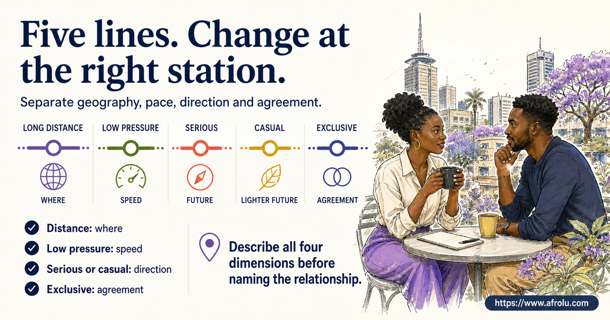 Five-line comparison map separating long-distance geography low-pressure pace serious direction casual direction and exclusive structure