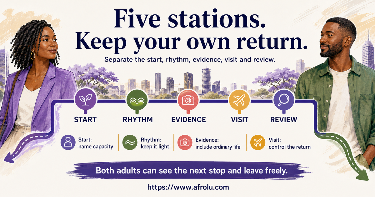 Fictional adults Wanjiku age 35 in Nairobi and Theo age 38 elsewhere using five stations for start rhythm evidence visit and review