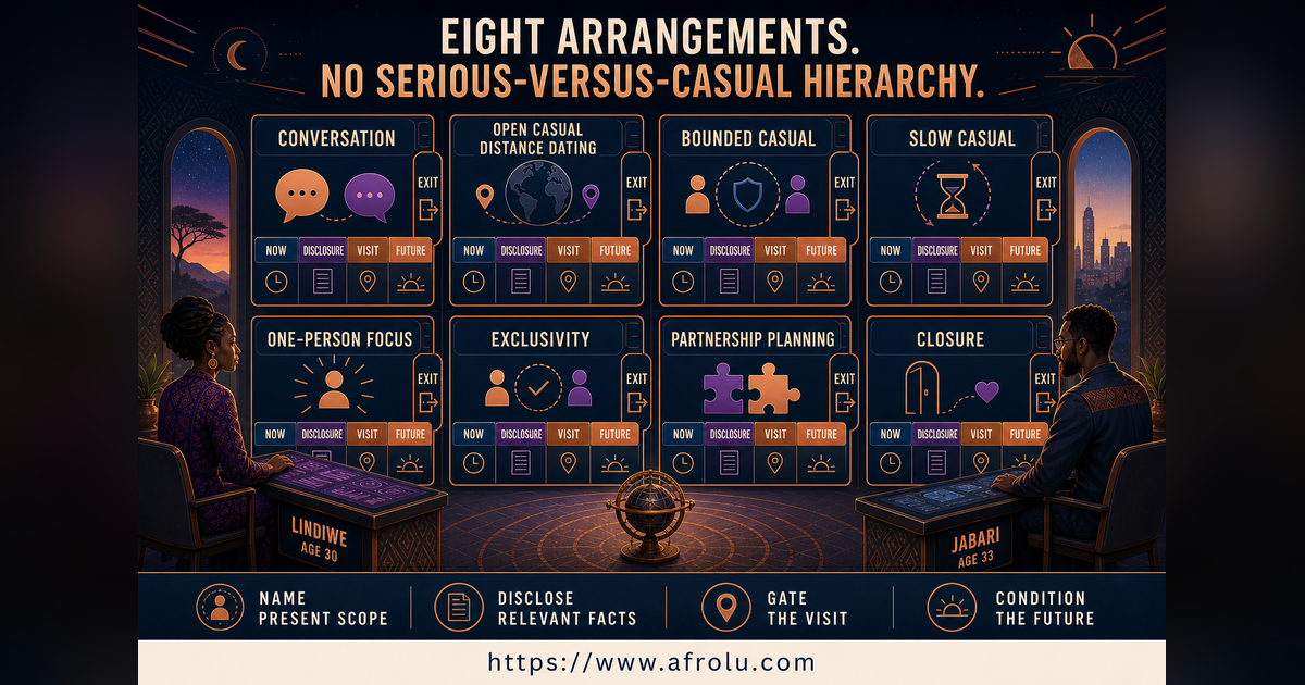 Eight equal cards comparing long-distance arrangements with serious hopes and different present scopes
