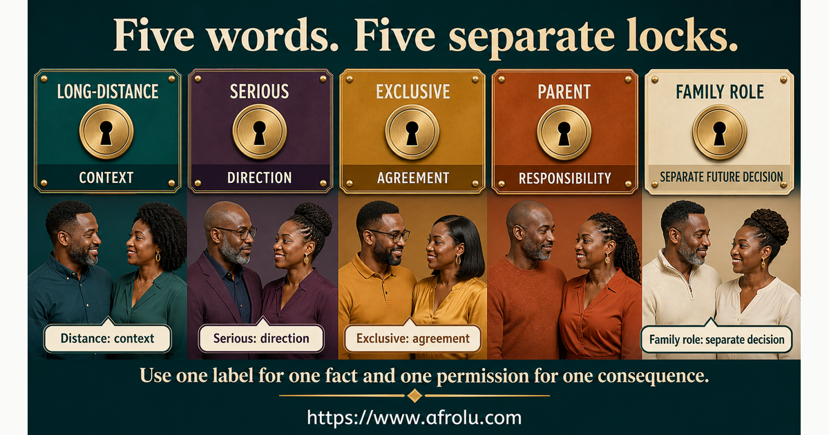 Comparison of long-distance context, serious intention, exclusivity, parent identity and a family role