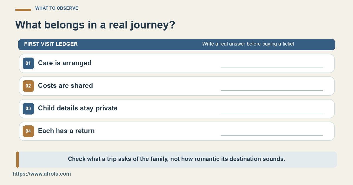 A visit worksheet names childcare, shared costs, child privacy and independent return.