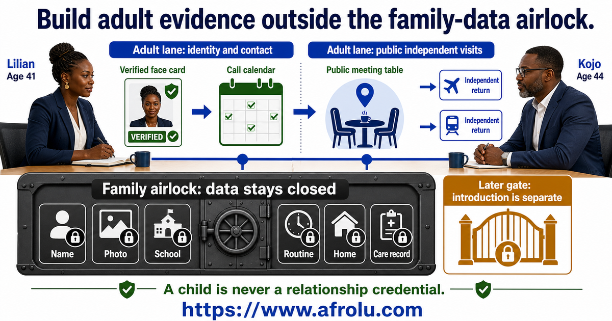 Lilian age 41 and Kojo age 44 using an adult relationship lane and protected family data airlock for long-distance dating