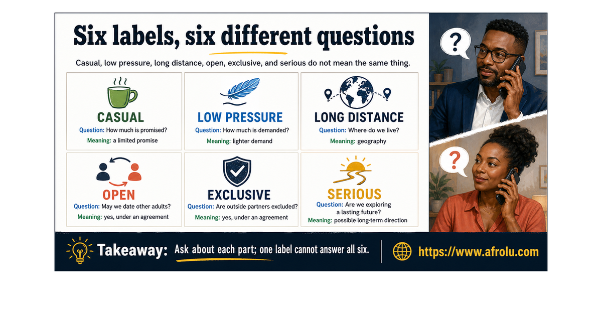 Adults age 35 and 41 comparing casual, low-pressure, long-distance, open, exclusive, and serious dating meanings