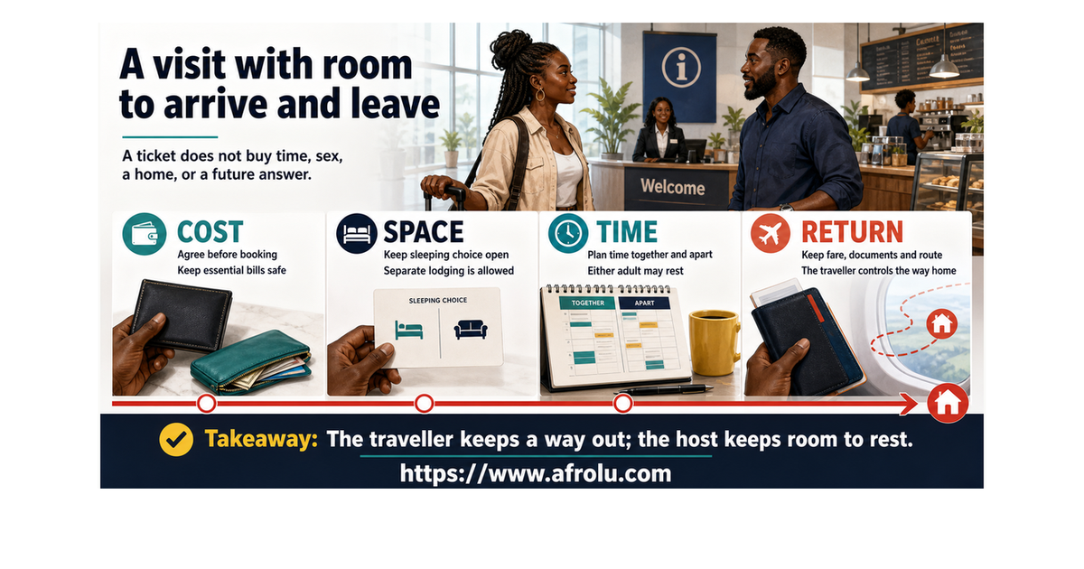 Adult traveller age 29 and host age 34 planning cost, separate sleeping choice, public arrival, private time, and an independent return